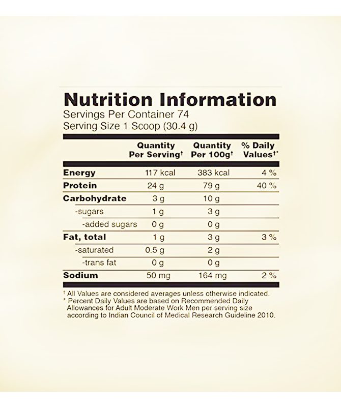 Free Bird Nutrition Club