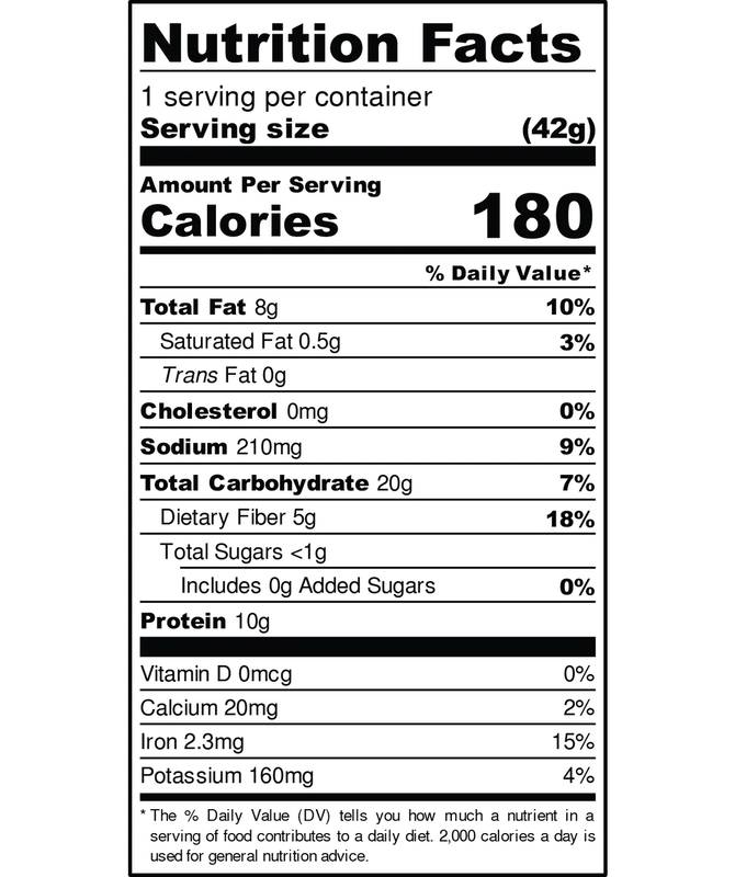 Free Bird Nutrition Club
