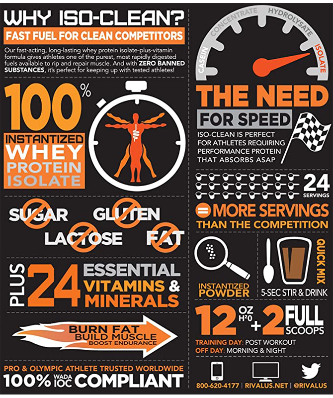 Free Bird Nutrition Club